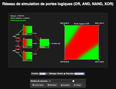 Logiciel MLP